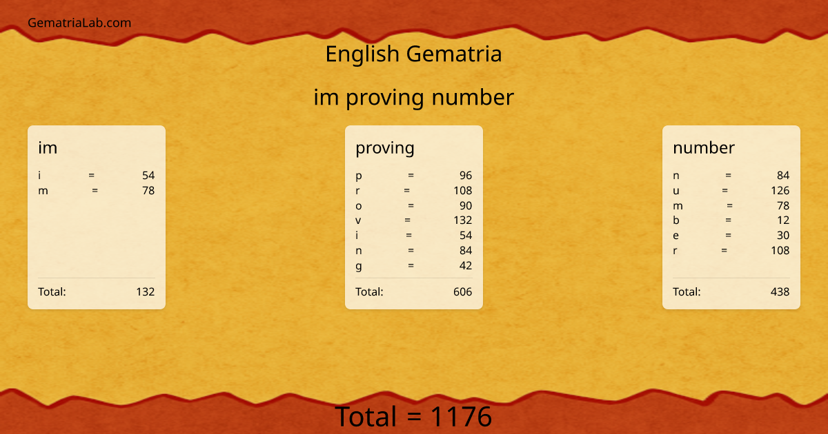 im proving number in english Gematria
